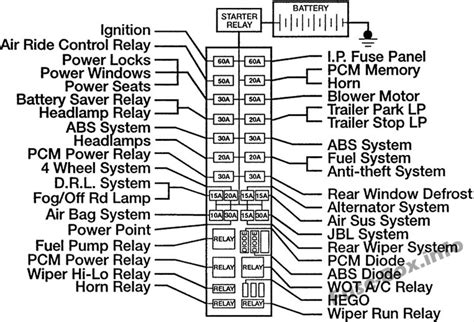 2001 ford explorer power distribution box diagram|2001 Ford Explorer fuse diagram.